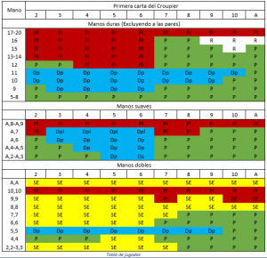 tabla de jugadas